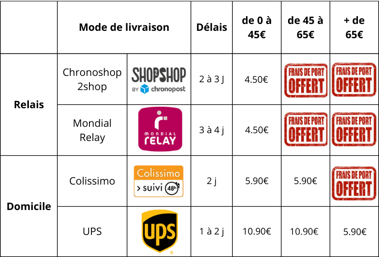 Frais de port en France métropolitaine